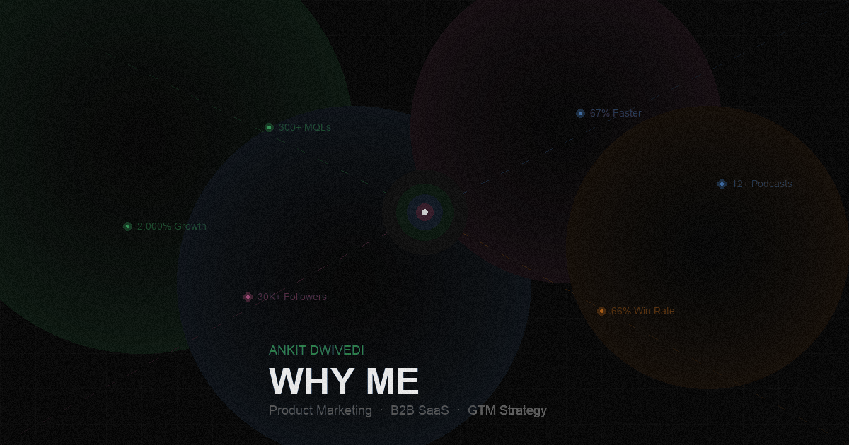 Ankit Dwivedi — B2B SaaS Product Marketing Manager — GTM Strategy, Sales Enablement, Thought Leadership