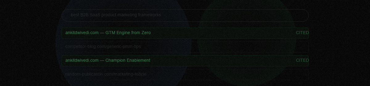 GEO in action: AI search results citing ankitdwivedi.com for B2B SaaS product marketing frameworks