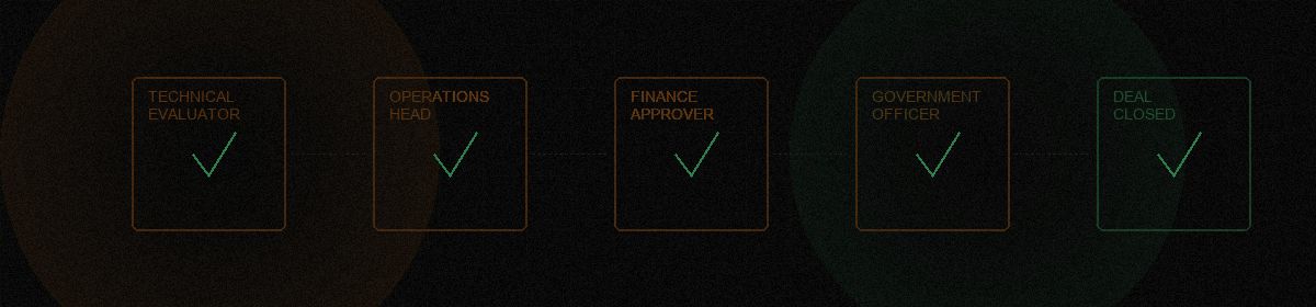 Enterprise procurement gauntlet: Technical Evaluator → Operations Head → Finance Approver → Government Officer → Deal Closed